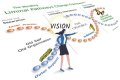 Discover The Visionary Leadership Of Tony Markward In Education